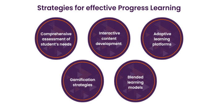 Progress Learning