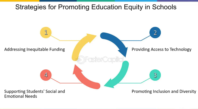 Educational Equity