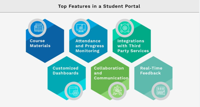 Student Access