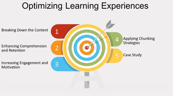 Optimizing Learning